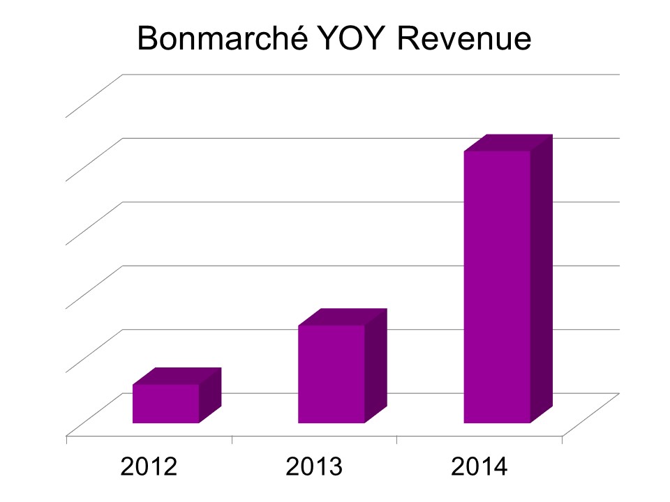 Bonmarche YOY Revenue.jpg (2)